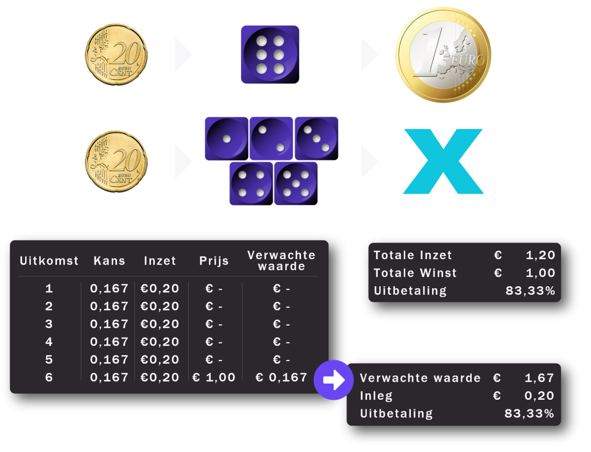 Hoe werkt een gokkast infographic 1