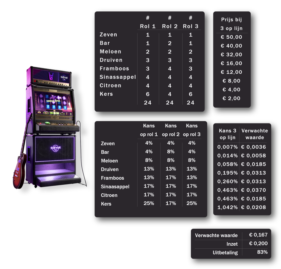 Hoe werkt een gokkast 2