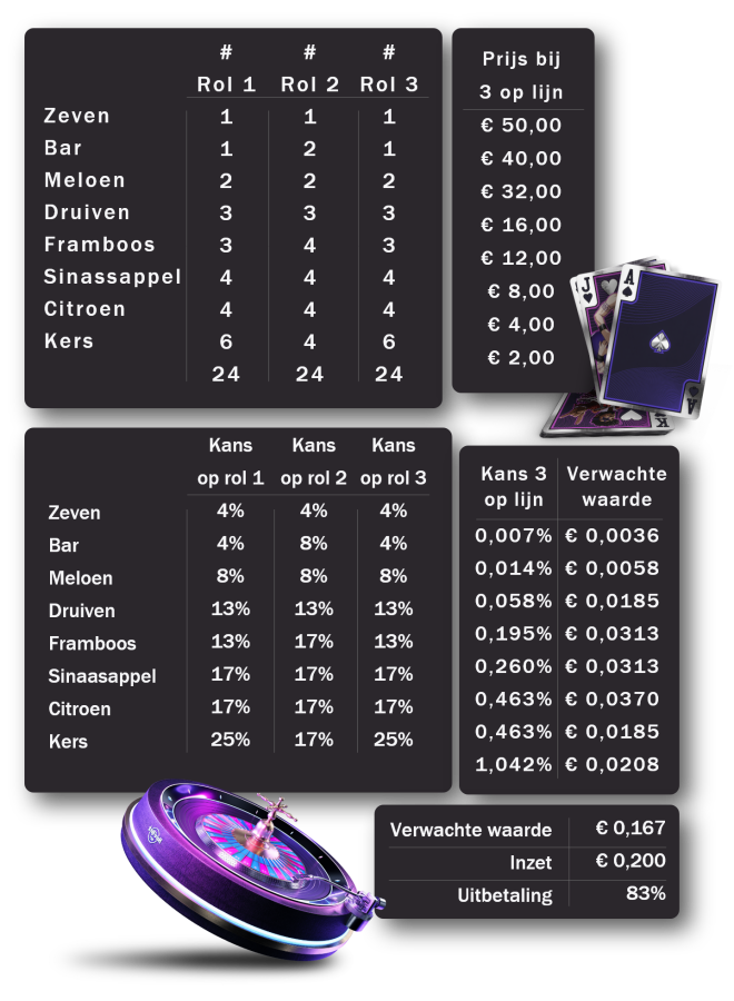 Hoe werkt een gokkast 2 Mobiel