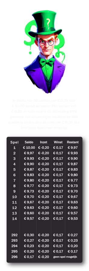 Hoe werkt een gokkast 3 Mobiel