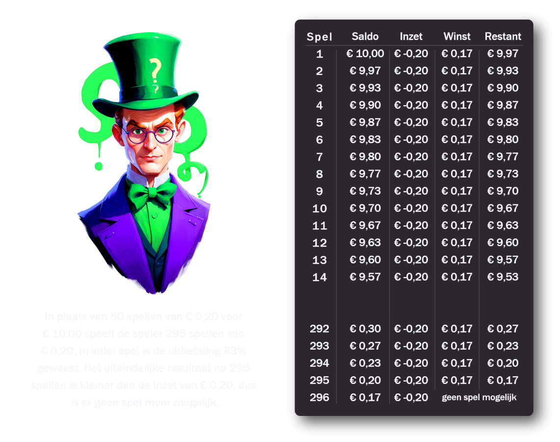 Hoe werkt een gokkast 3